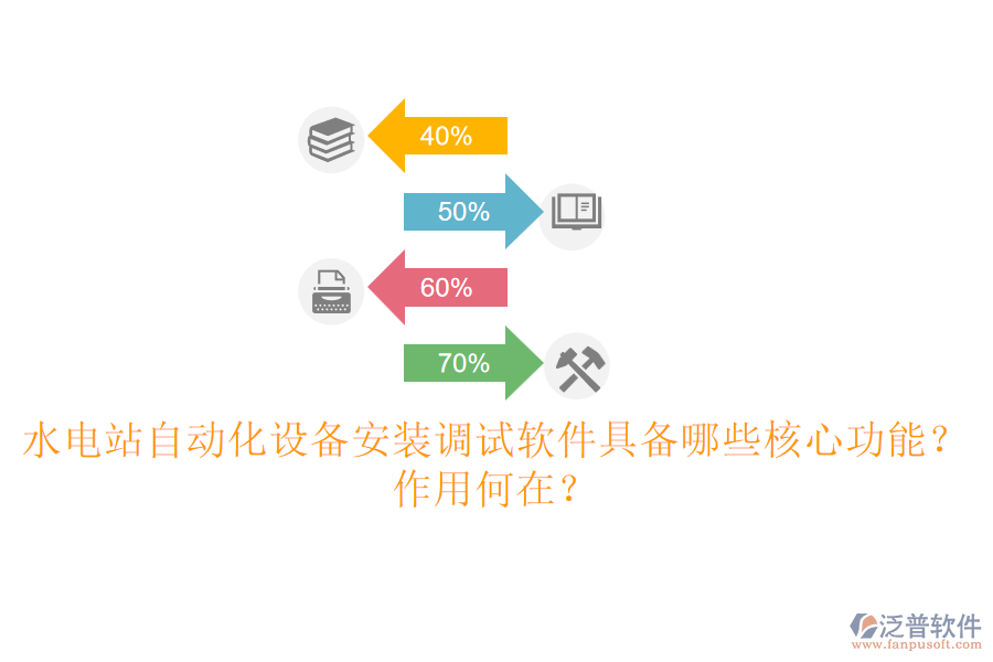 水電站自動化設(shè)備安裝調(diào)試軟件具備哪些核心功能？作用何在？