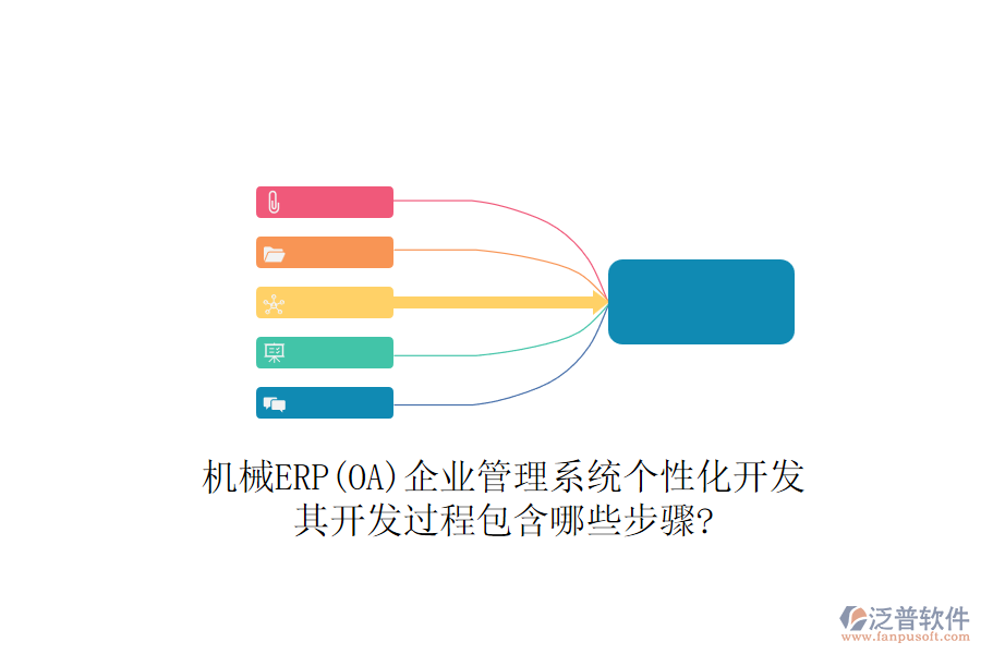 機械ERP(OA)企業(yè)管理系統(tǒng)個性化開發(fā)，其開發(fā)過程包含哪些步驟?