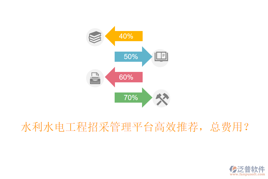 水利水電工程招采管理平臺(tái)高效推薦，總費(fèi)用？