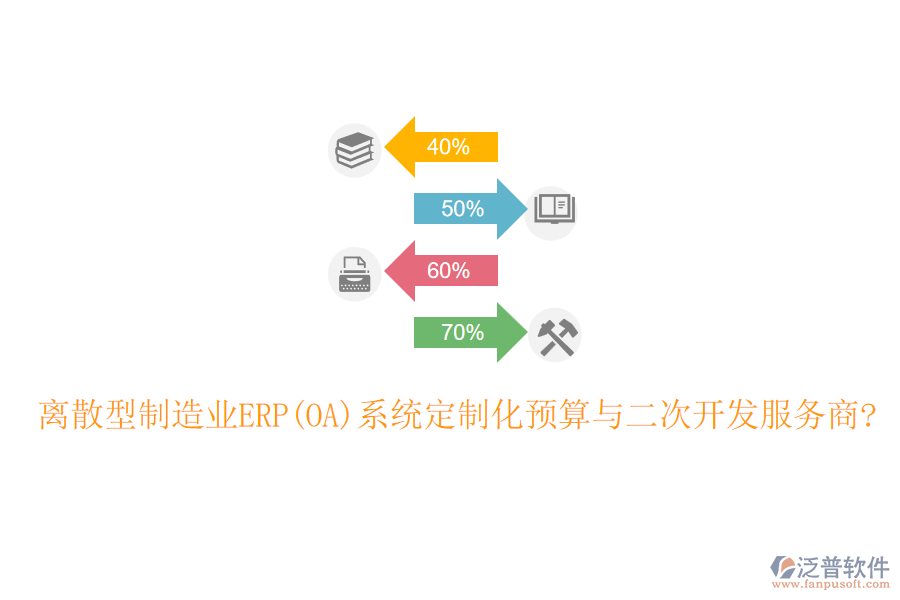 離散型制造業(yè)ERP(OA)系統(tǒng)定制化預(yù)算與<a href=http://napavibes.com/Implementation/kaifa/ target=_blank class=infotextkey>二次開發(fā)</a>服務(wù)商?