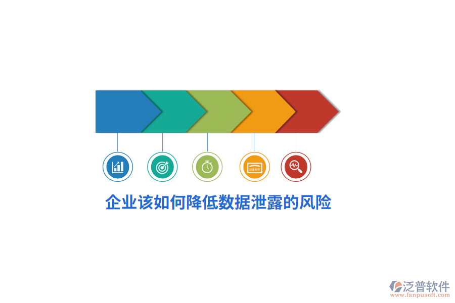 企業(yè)該如何降低數(shù)據(jù)泄露的風(fēng)險(xiǎn)？
