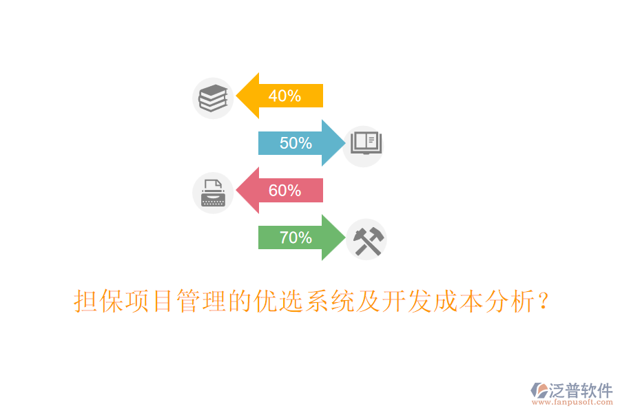 擔保項目管理的優(yōu)選系統(tǒng)及開發(fā)成本分析？