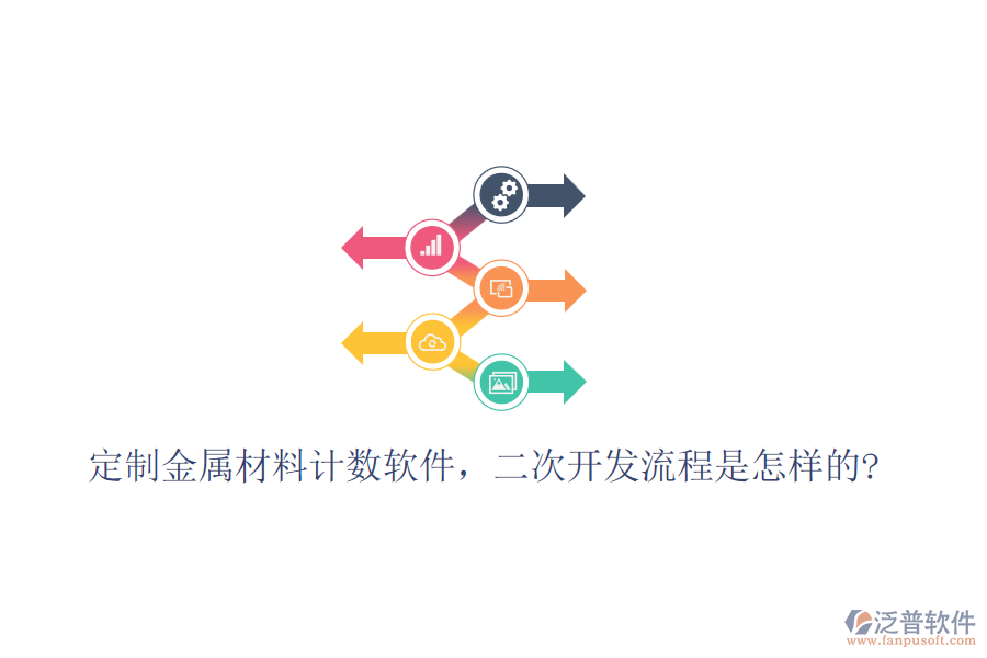 定制金屬材料計(jì)數(shù)軟件，<a href=http://napavibes.com/Implementation/kaifa/ target=_blank class=infotextkey>二次開發(fā)</a>流程是怎樣的?