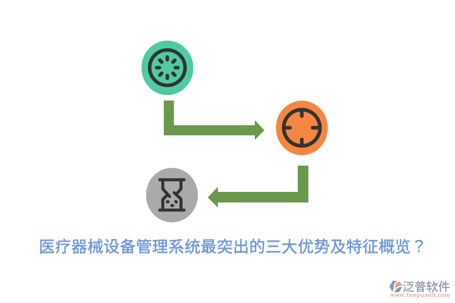 醫(yī)療器械設(shè)備管理系統(tǒng)最突出的三大優(yōu)勢(shì)及特征概覽？