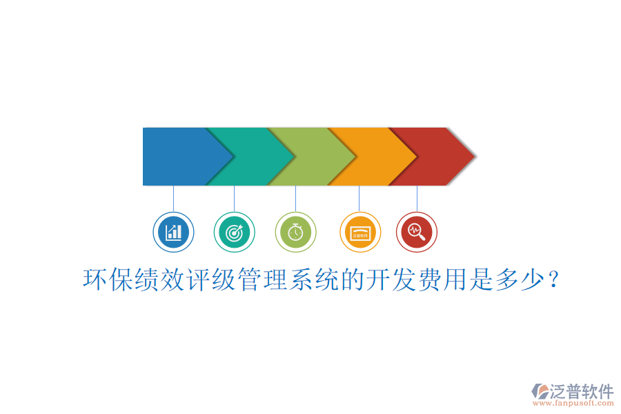 環(huán)?？冃гu級管理系統(tǒng)的開發(fā)費用是多少？