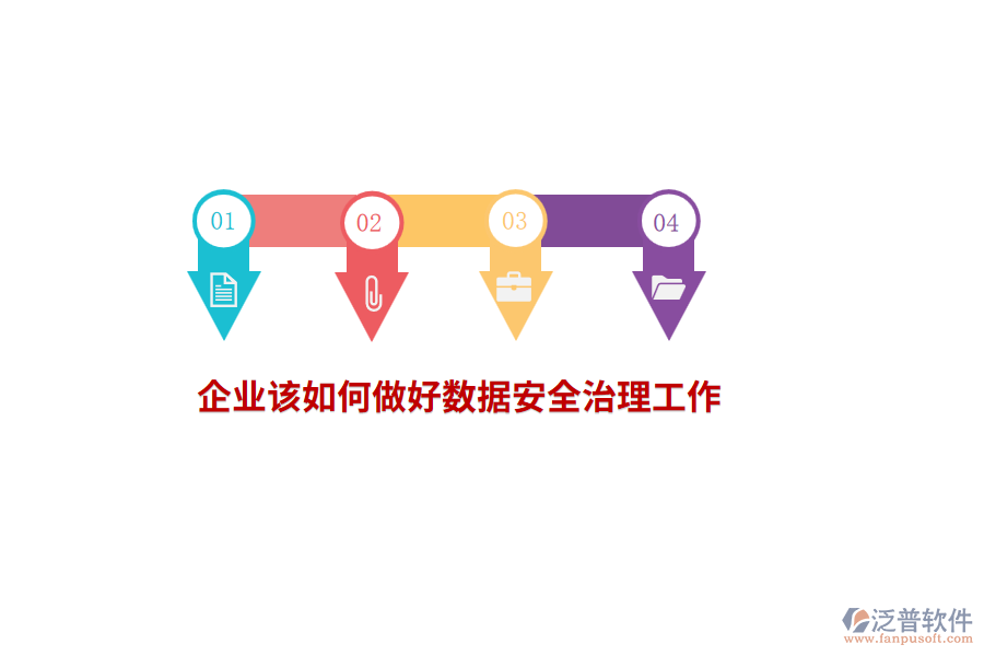 企業(yè)該如何做好數(shù)據(jù)安全治理工作？