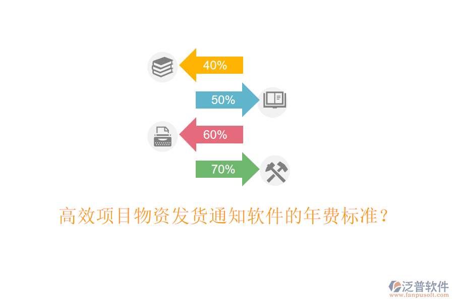 高效項目物資發(fā)貨通知軟件的年費標準？