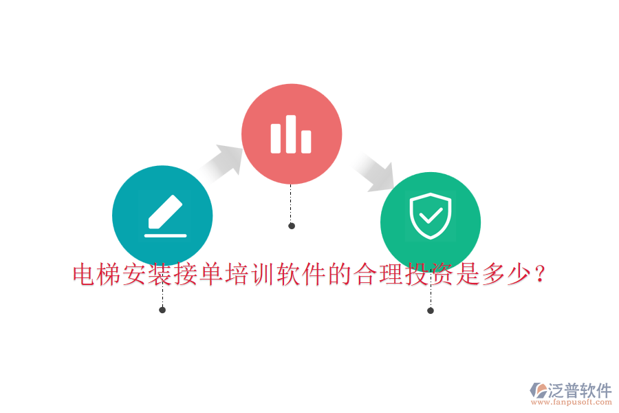 電梯安裝接單培訓(xùn)軟件的合理投資是多少？