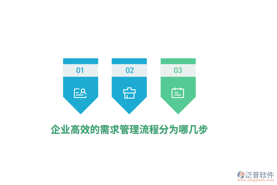 企業(yè)高效的需求管理流程分為哪幾步？