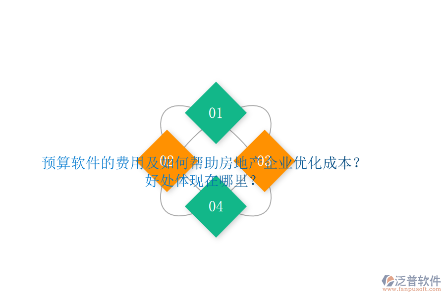 預(yù)算軟件的費(fèi)用及如何幫助房地產(chǎn)企業(yè)優(yōu)化成本？好處體現(xiàn)在哪里？