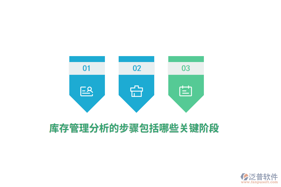 庫存管理分析的步驟包括哪些關鍵階段？