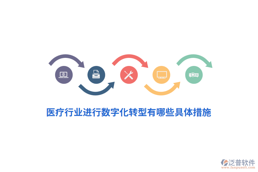 醫(yī)療行業(yè)進行數(shù)字化轉型有哪些具體措施？