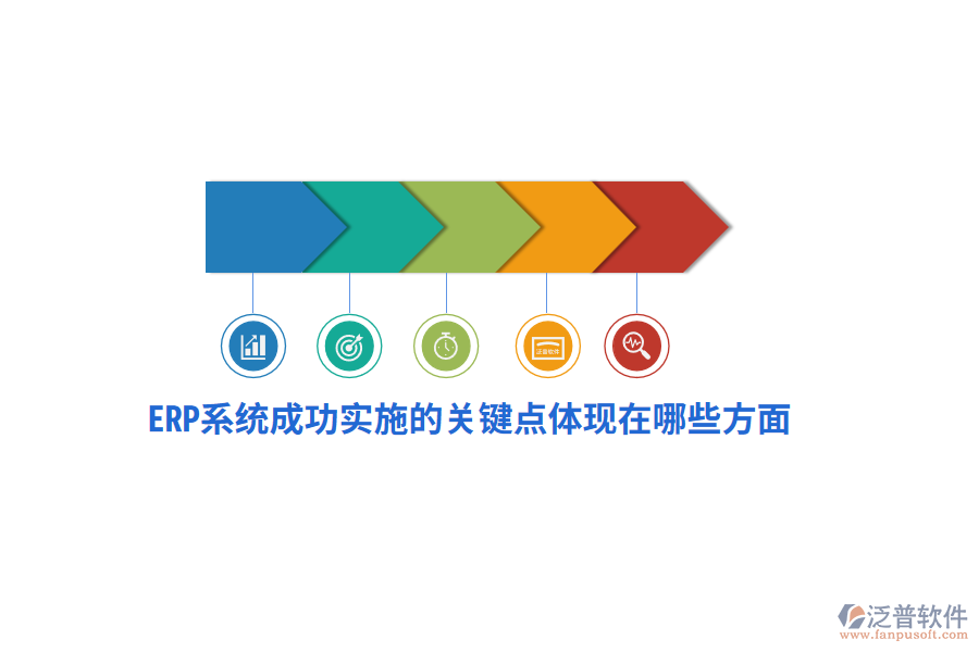 ERP系統(tǒng)成功實施的關鍵點體現(xiàn)在哪些方面？
