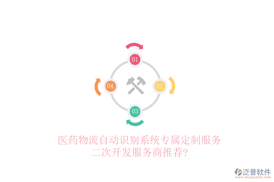 醫(yī)藥物流自動識別系統(tǒng)專屬定制服務，二次開發(fā)服務商推薦?