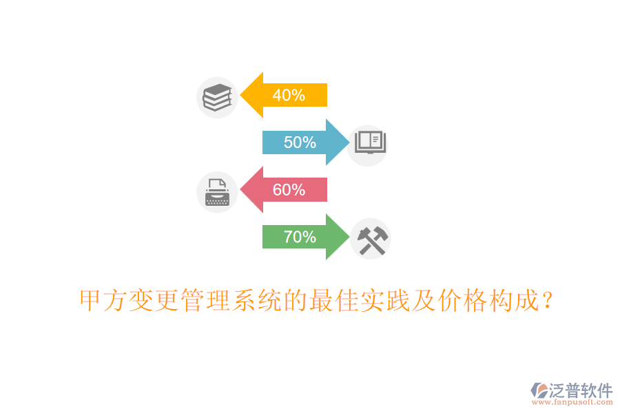 甲方變更管理系統(tǒng)的最佳實踐及價格構(gòu)成？