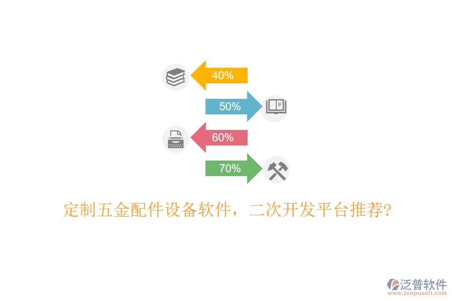 定制五金配件設(shè)備軟件，<a href=http://napavibes.com/Implementation/kaifa/ target=_blank class=infotextkey>二次開發(fā)</a>平臺推薦?