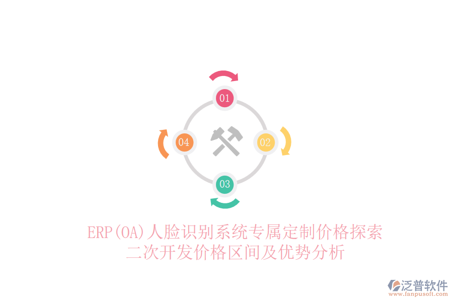 ERP(OA)人臉識別系統(tǒng)專屬定制價格探索，二次開發(fā)價格區(qū)間及優(yōu)勢分析