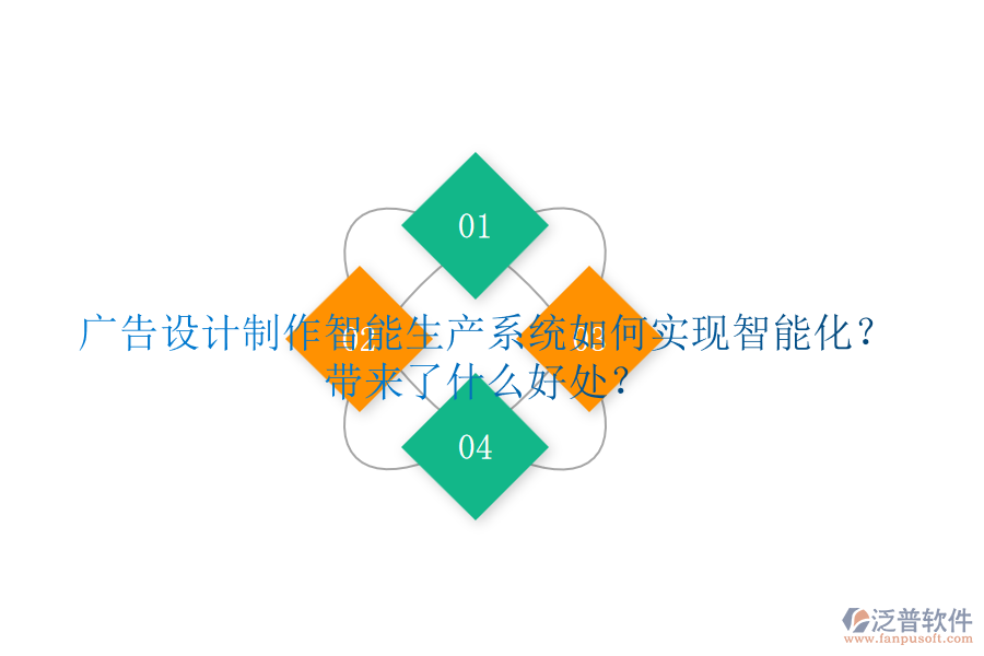 廣告設計制作智能生產系統(tǒng)如何實現智能化？帶來了什么好處？