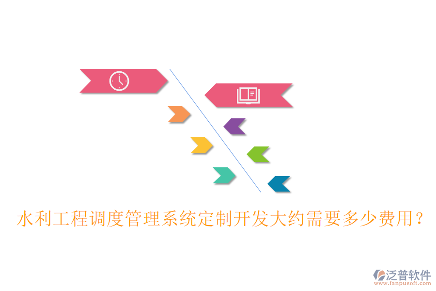 水利工程調(diào)度管理系統(tǒng)定制開發(fā)大約需要多少費用？