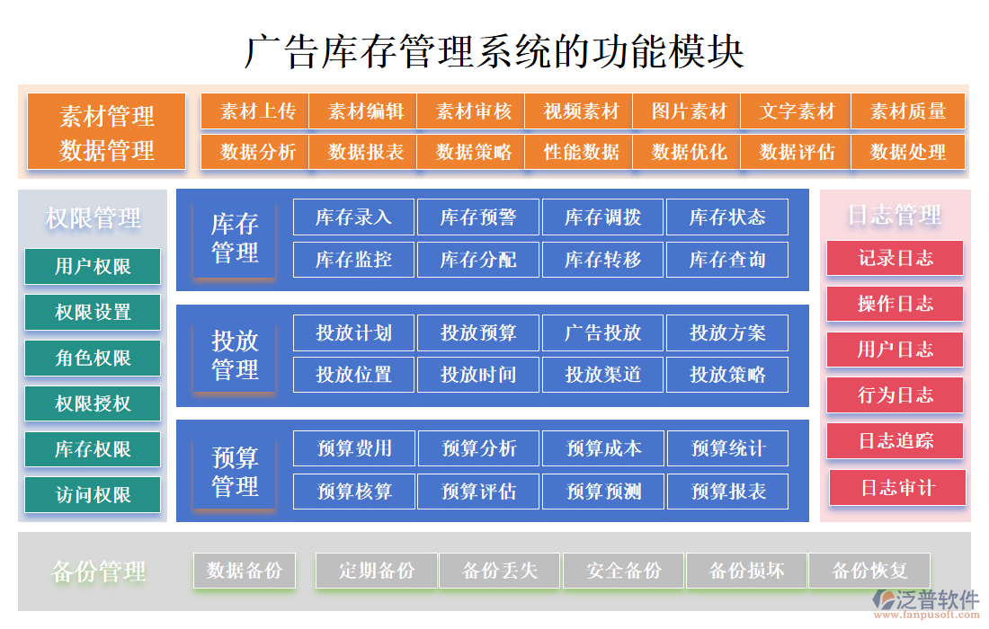 廣告庫(kù)存管理系統(tǒng)