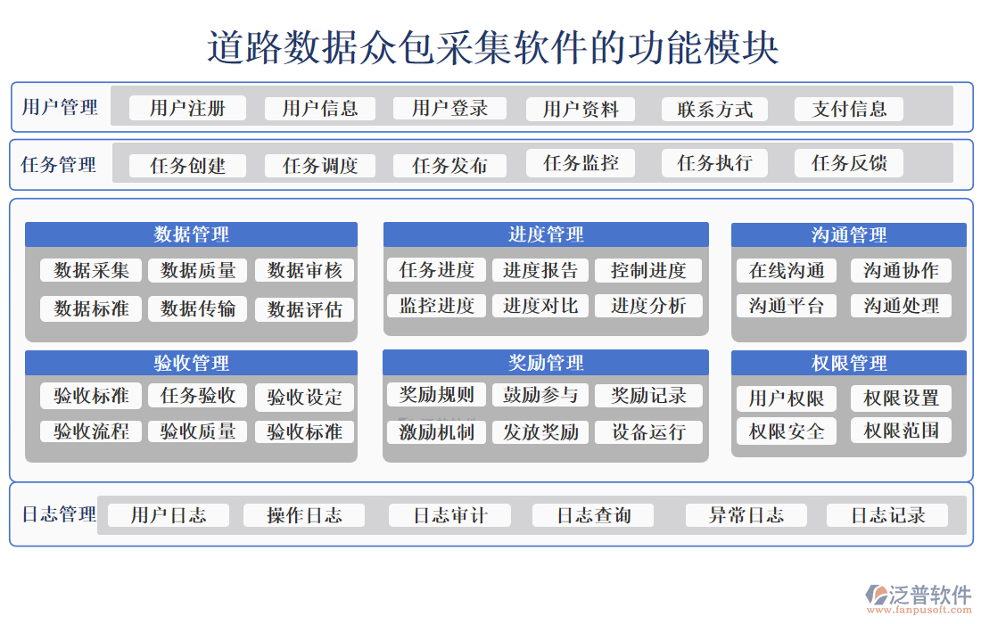 道路數據眾包采集軟件