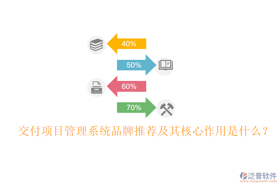 交付項(xiàng)目管理系統(tǒng)品牌推薦及其核心作用是什么？