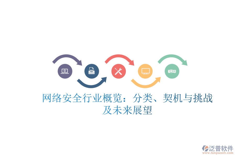 網(wǎng)絡(luò)安全行業(yè)概覽：分類、契機(jī)與挑戰(zhàn)及未來展望