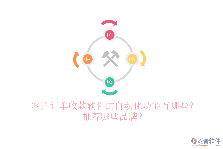 客戶訂單收款軟件的自動化功能有哪些？推薦哪些品牌？