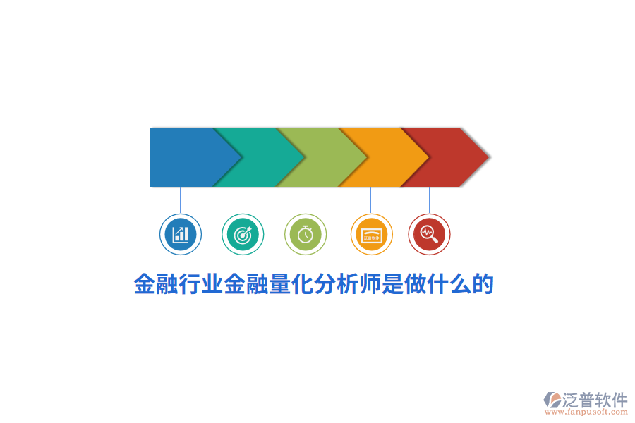 金融行業(yè)金融量化分析師是做什么的？