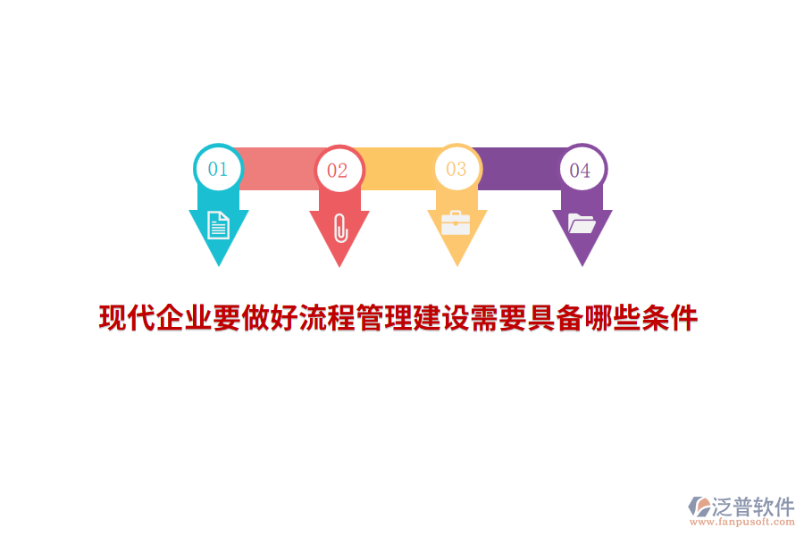 現代企業(yè)要做好流程管理建設需要具備哪些條件？