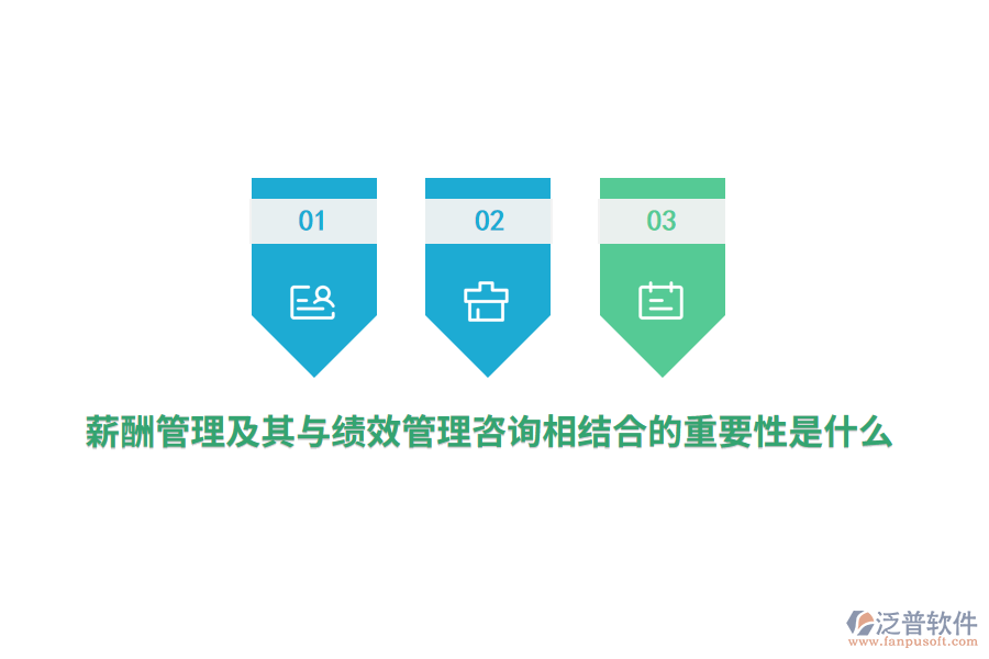 薪酬管理及其與績效管理咨詢相結(jié)合的重要性是什么？