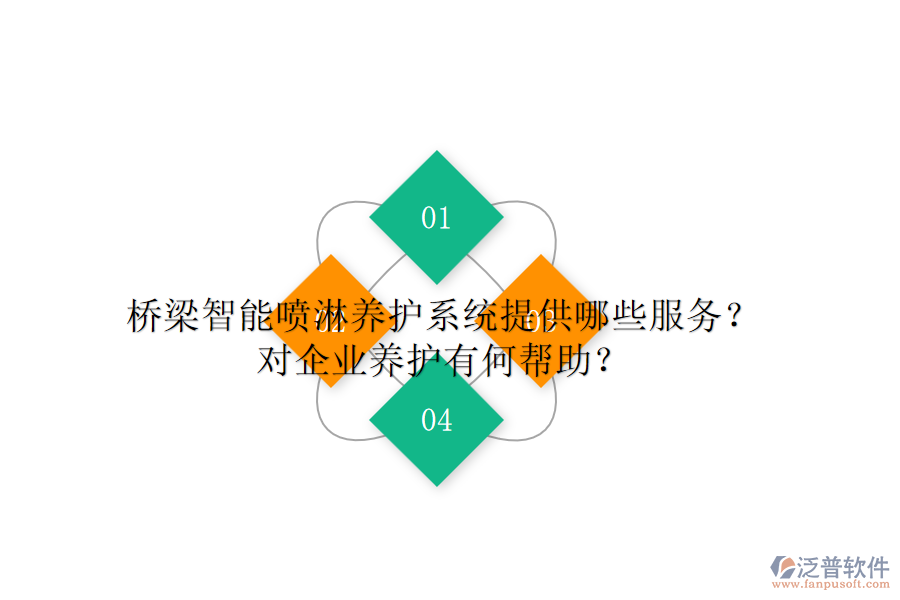 橋梁智能?chē)娏莛B(yǎng)護(hù)系統(tǒng)提供哪些服務(wù)？對(duì)企業(yè)養(yǎng)護(hù)有何幫助？
