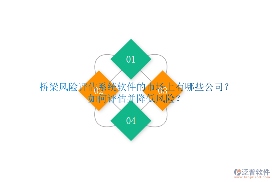橋梁風(fēng)險(xiǎn)評(píng)估系統(tǒng)軟件的市場(chǎng)上有哪些公司？如何評(píng)估并降低風(fēng)險(xiǎn)？
