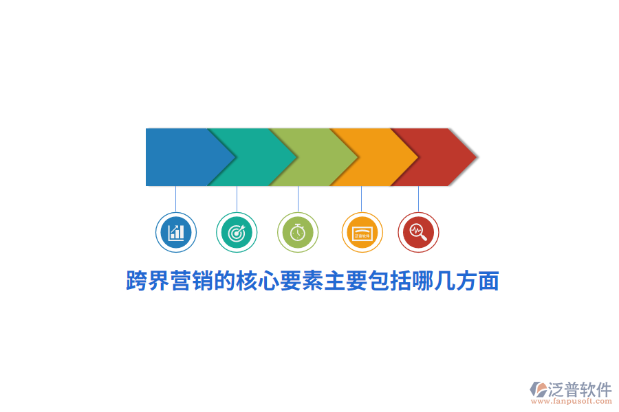 跨界營銷的核心要素主要包括哪幾方面？