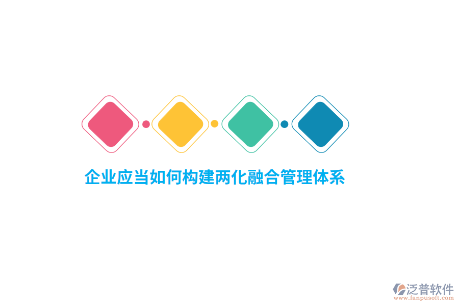 企業(yè)應(yīng)當(dāng)如何構(gòu)建兩化融合管理體系？