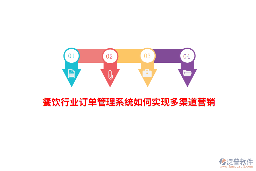 餐飲行業(yè)訂單管理系統(tǒng)如何實(shí)現(xiàn)多渠道營銷？