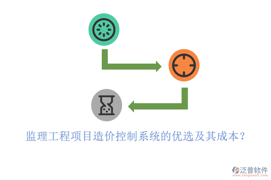 監(jiān)理工程項目造價控制系統(tǒng)的優(yōu)選及其成本？