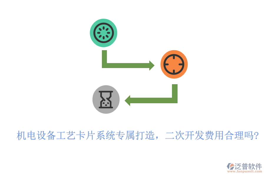 機(jī)電設(shè)備工藝卡片系統(tǒng)專屬打造，<a href=http://napavibes.com/Implementation/kaifa/ target=_blank class=infotextkey>二次開發(fā)</a>費(fèi)用合理嗎?
