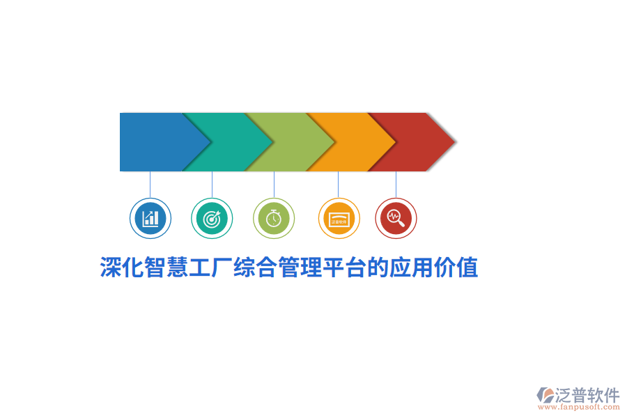深化智慧工廠綜合管理平臺的應(yīng)用價值