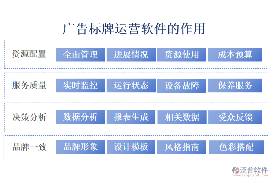廣告標(biāo)牌運營軟件