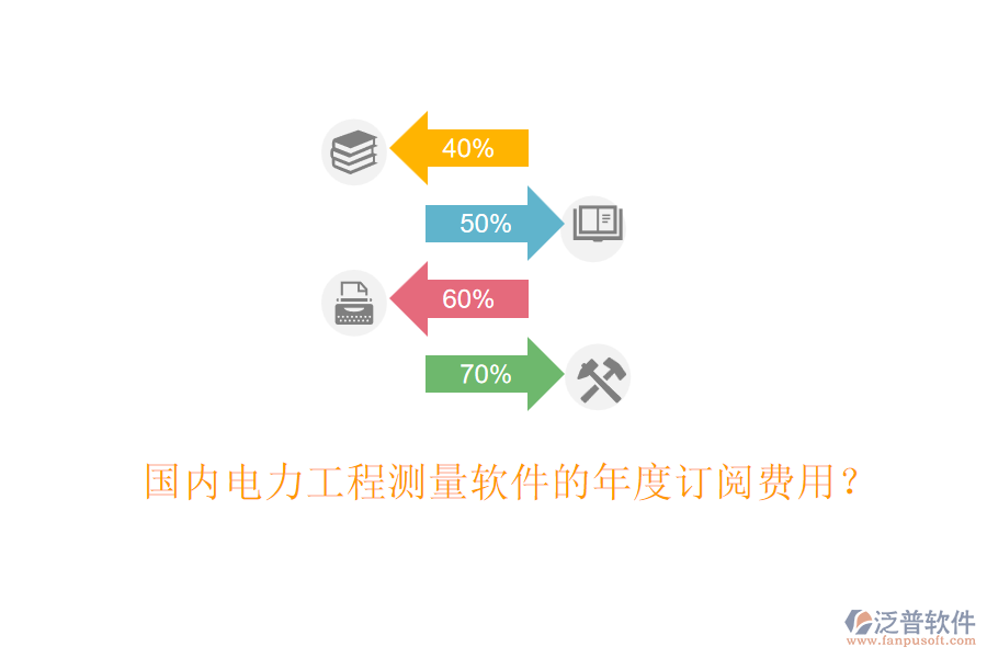 國內(nèi)電力工程測量軟件的年度訂閱費(fèi)用？