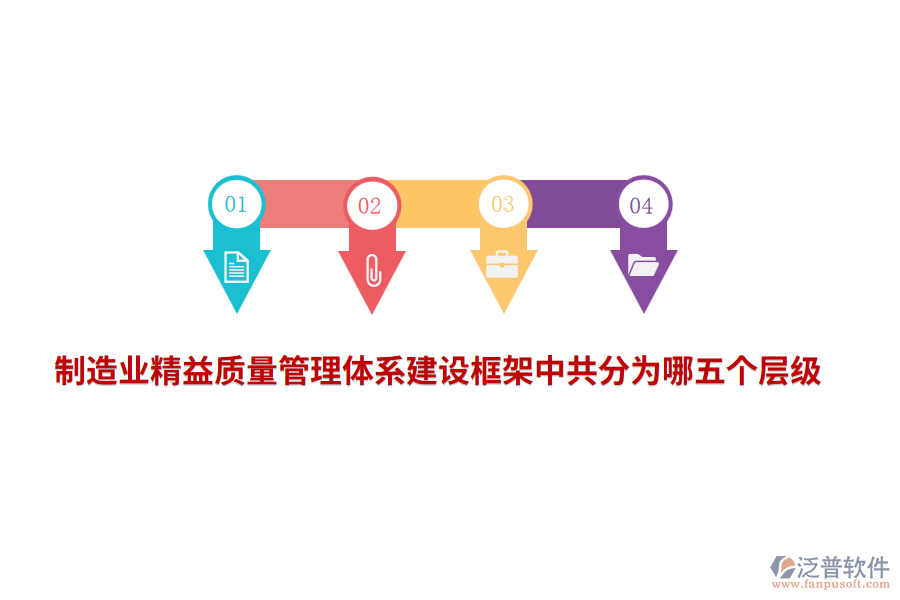 <a href=http://napavibes.com/erp/zhizao/ target=_blank class=infotextkey>制造業(yè)</a>精益<a href=http://napavibes.com/xm/zhiliang/ target=_blank class=infotextkey>質(zhì)量管理體系</a>建設(shè)框架中共分為哪五個(gè)層級？