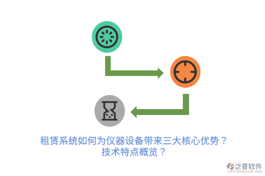 租賃系統(tǒng)如何為儀器設(shè)備帶來三大核心優(yōu)勢？技術(shù)特點概覽？
