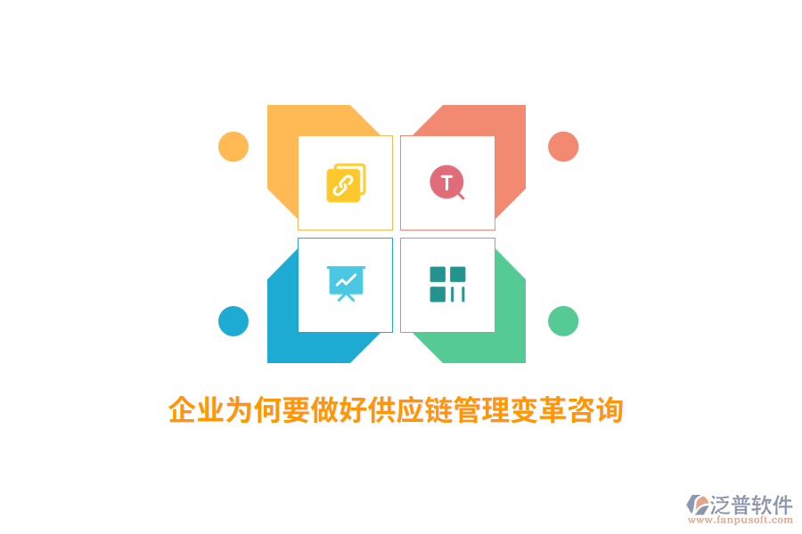企業(yè)為何要做好供應(yīng)鏈管理變革咨詢？