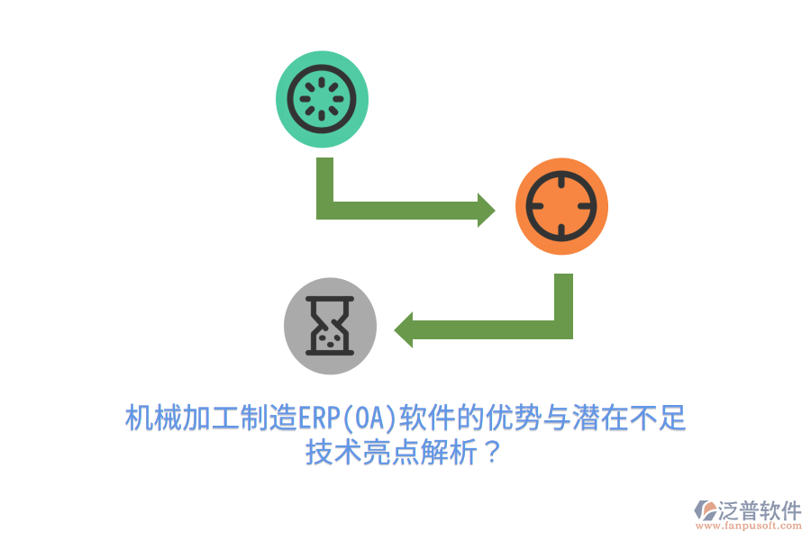 機(jī)械加工制造ERP(OA)軟件的優(yōu)勢(shì)與潛在不足，技術(shù)亮點(diǎn)解析？