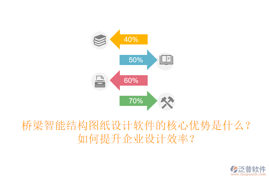 橋梁智能結(jié)構(gòu)圖紙設(shè)計軟件的核心優(yōu)勢是什么？如何提升企業(yè)設(shè)計效率？