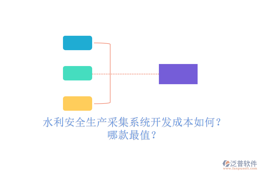 水利安全生產(chǎn)采集系統(tǒng)開發(fā)成本如何？哪款最值？