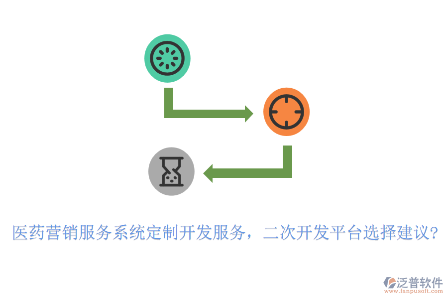 醫(yī)藥營銷服務(wù)系統(tǒng)定制開發(fā)服務(wù)，<a href=http://napavibes.com/Implementation/kaifa/ target=_blank class=infotextkey>二次開發(fā)</a>平臺選擇建議?