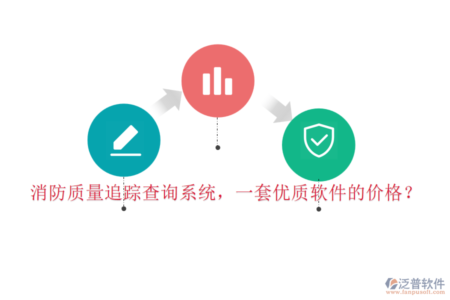 消防質量追蹤查詢系統(tǒng)，一套優(yōu)質軟件的價格？