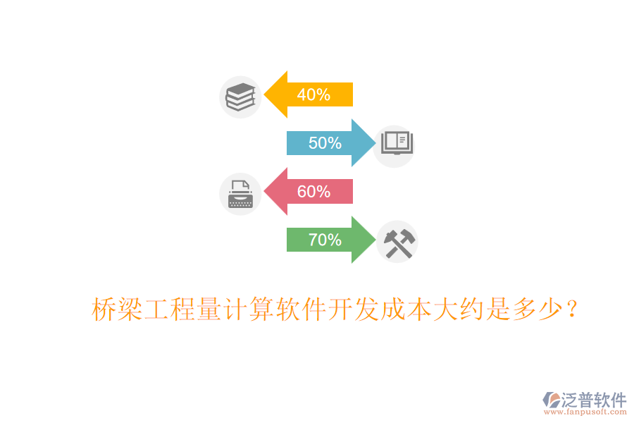 橋梁工程量計算軟件開發(fā)成本大約是多少？
